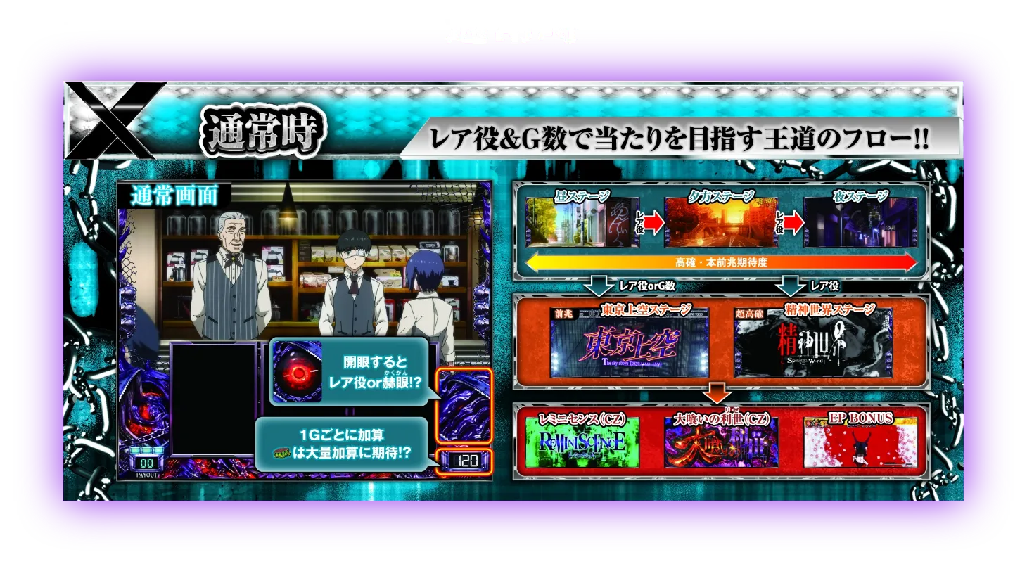 通常時